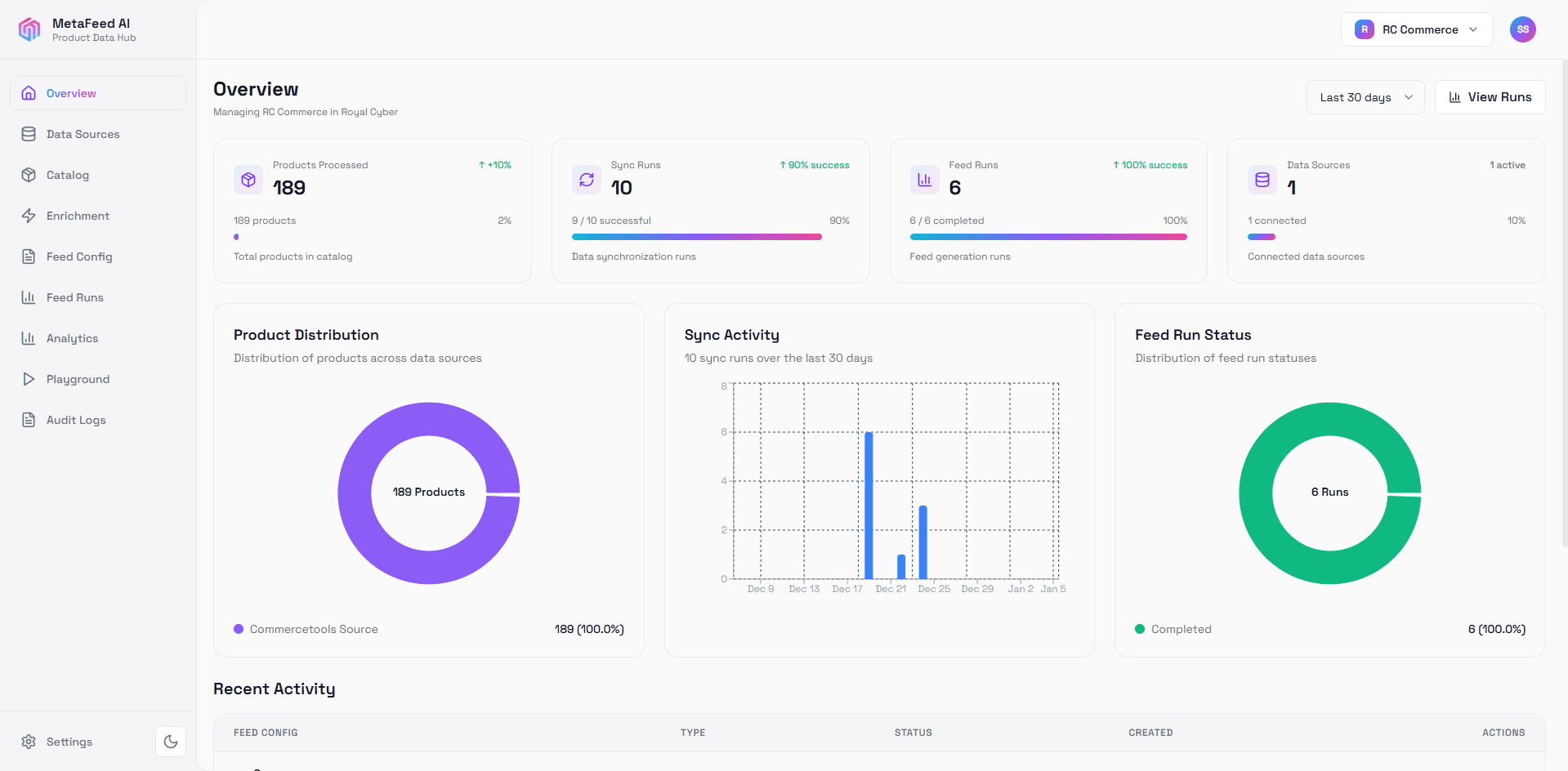 MetaFyAI Dashboard